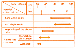 Crackamite hole design parameters